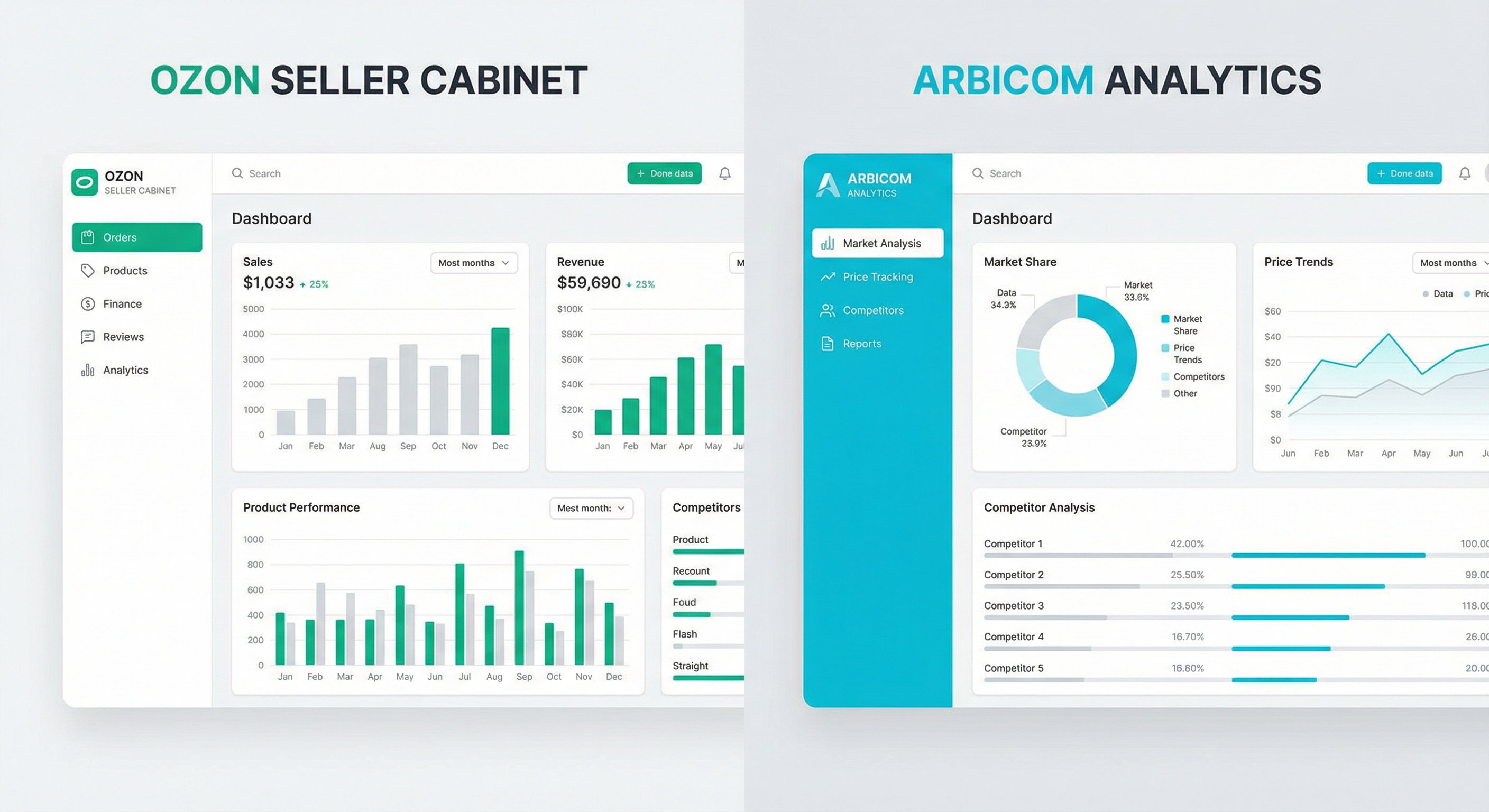 Ozon и ARBICOM в одном окне